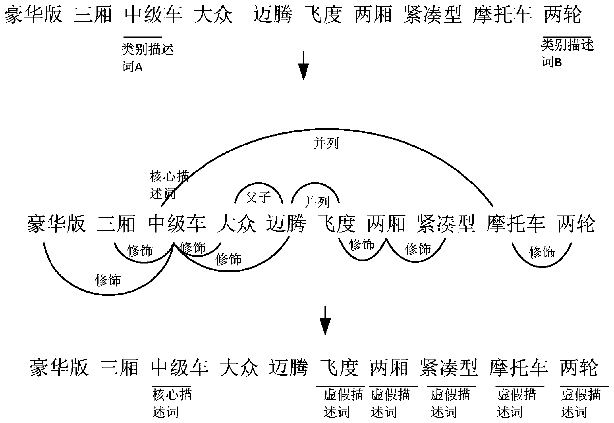 Data object label processing, display method and server and client