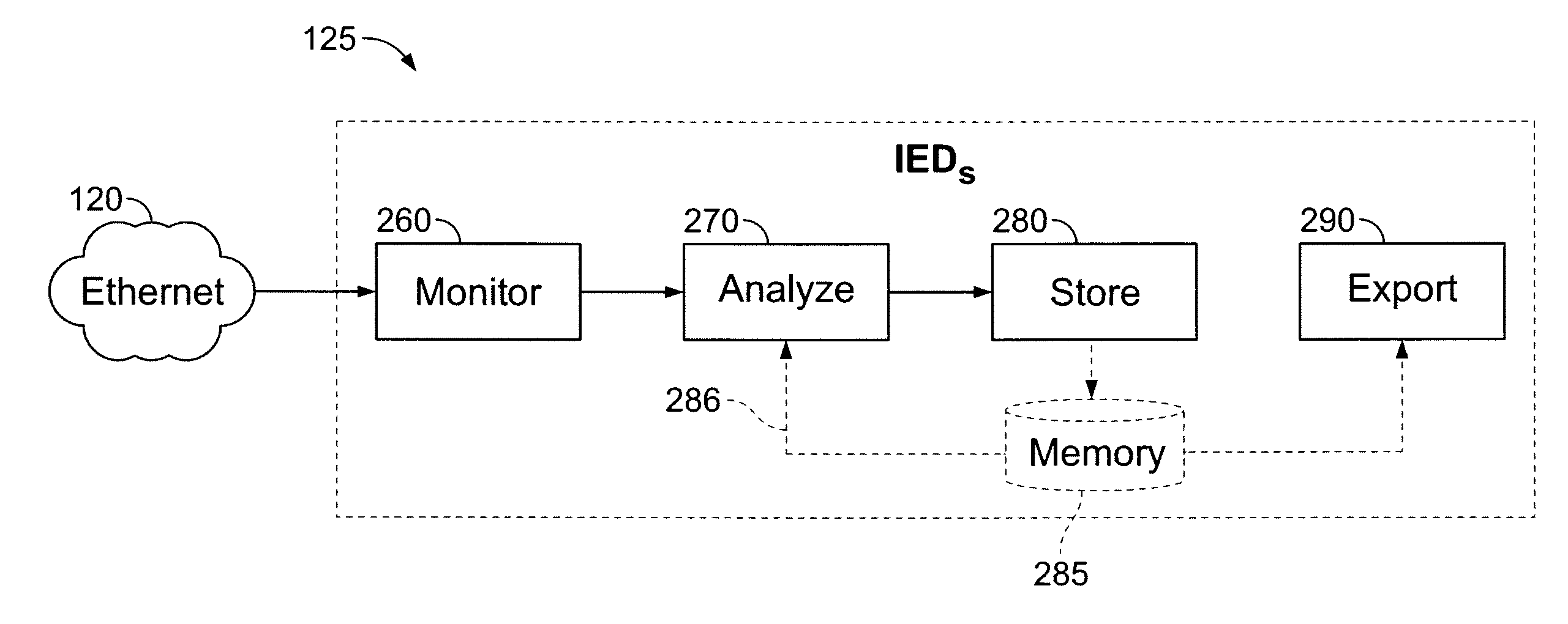 Message Monitor, Analyzer, Recorder and Viewer in a Publisher-Subscriber Environment