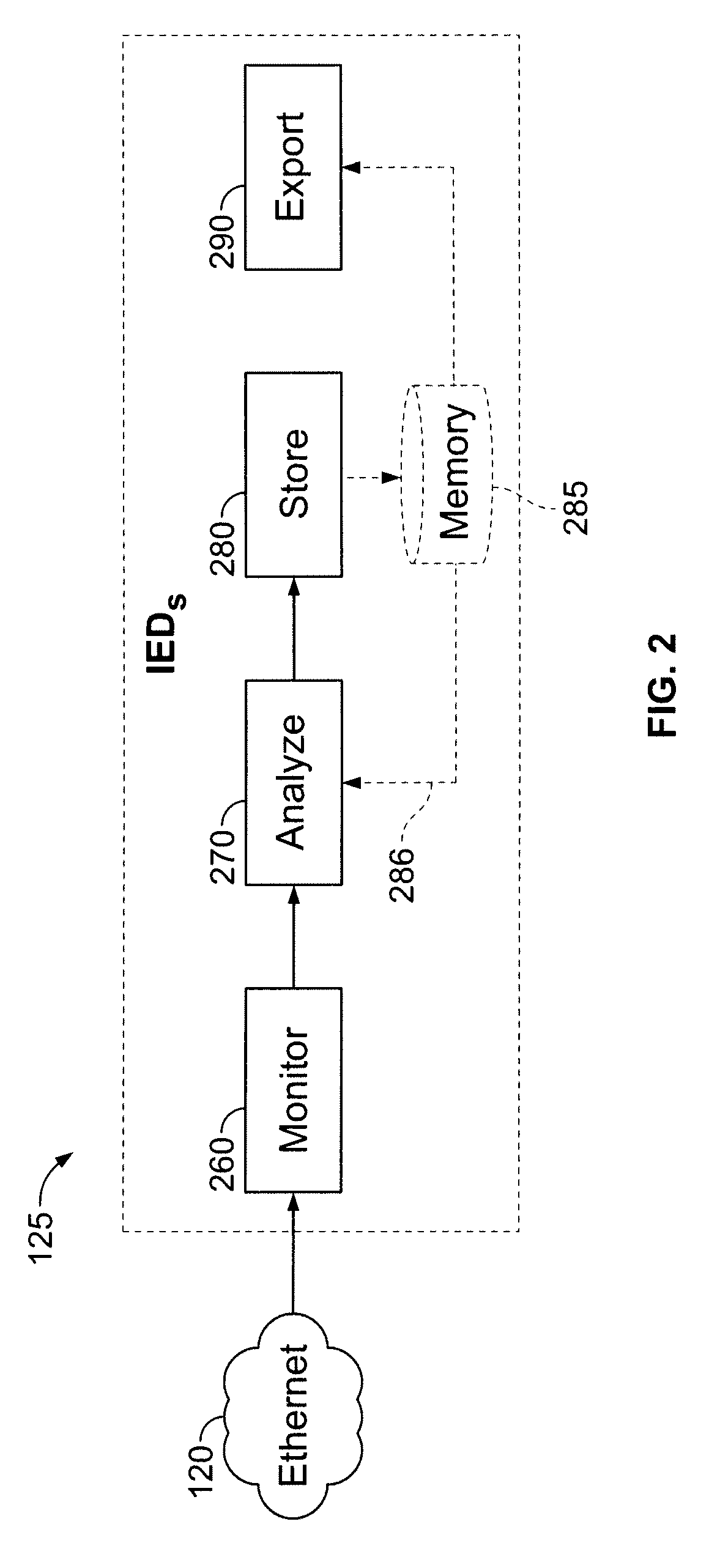 Message Monitor, Analyzer, Recorder and Viewer in a Publisher-Subscriber Environment