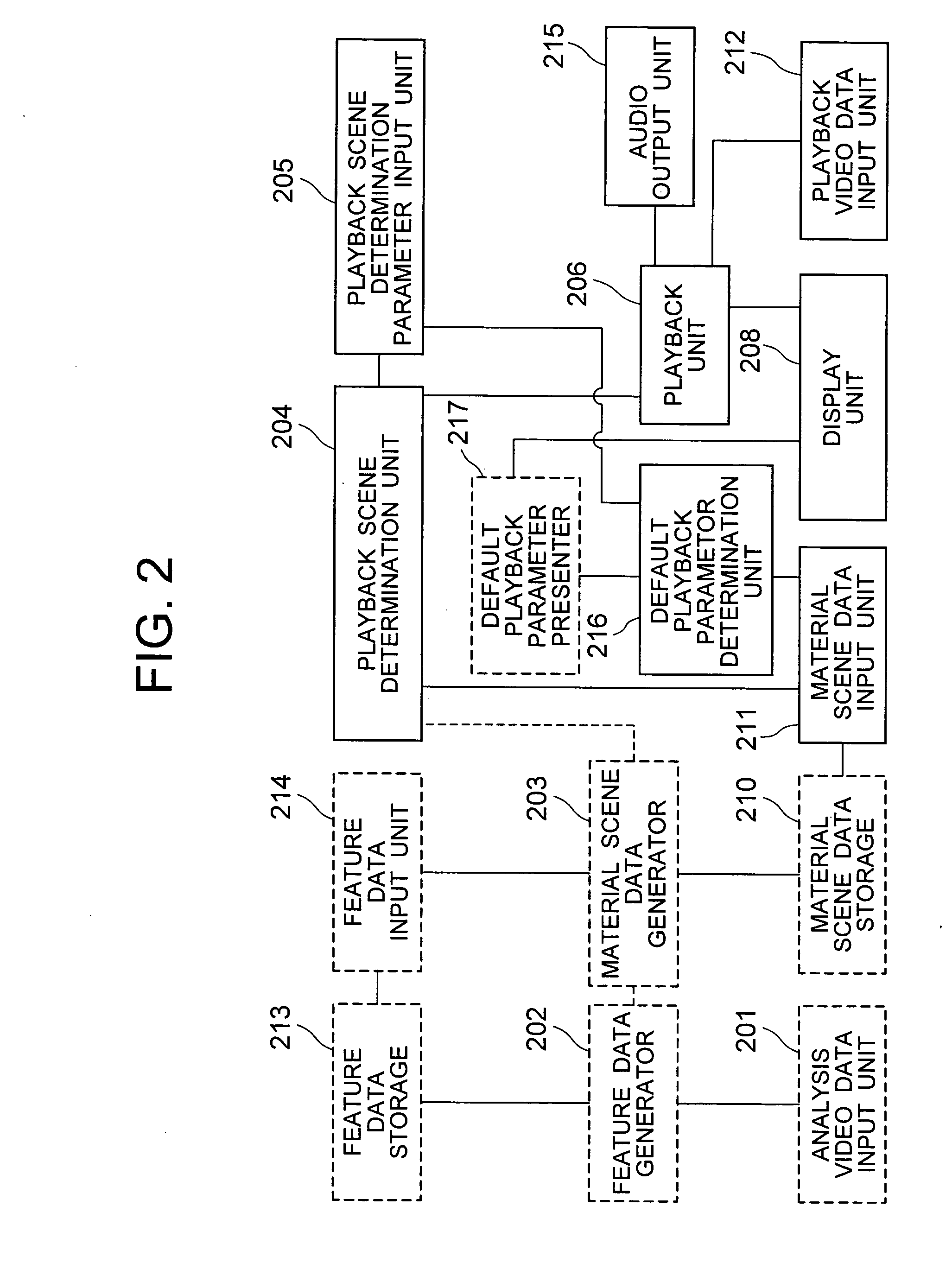 Video processing apparatus