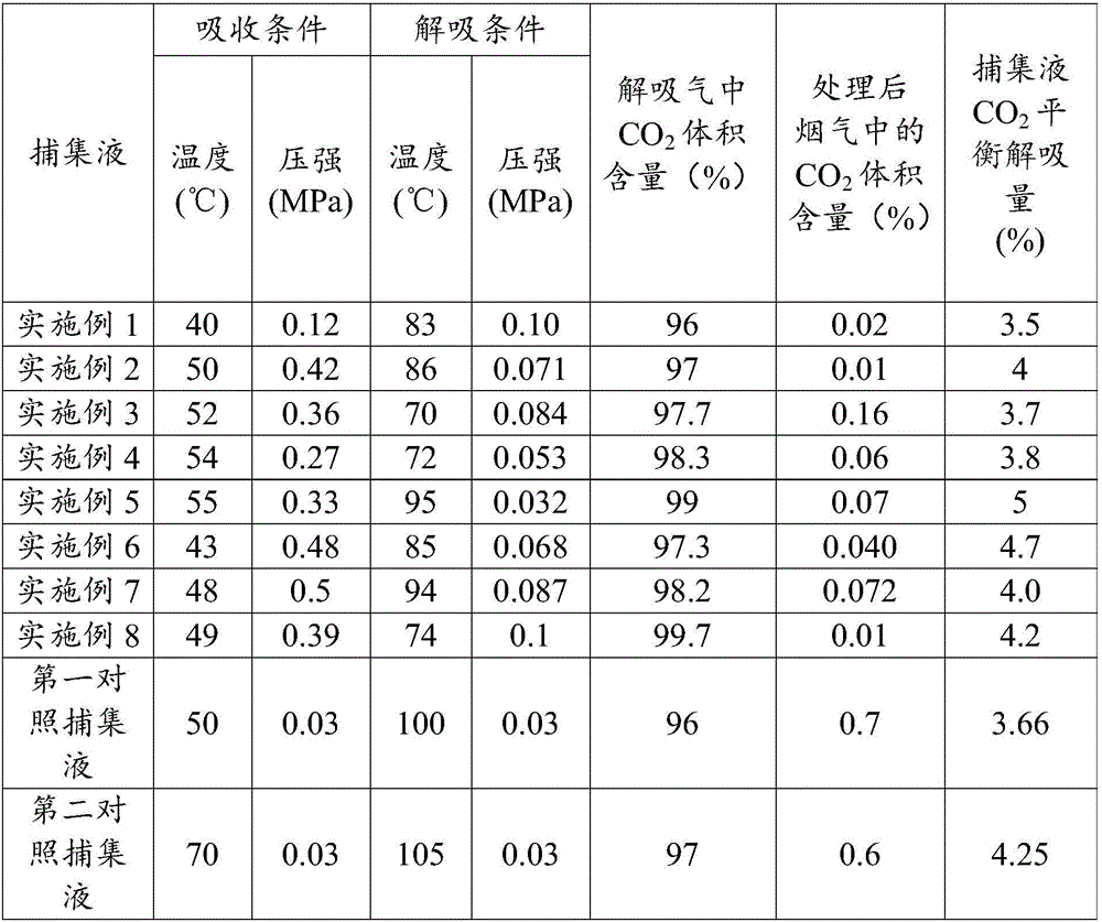 Non-aqueous solvent carbon dioxide capture liquid, method and system