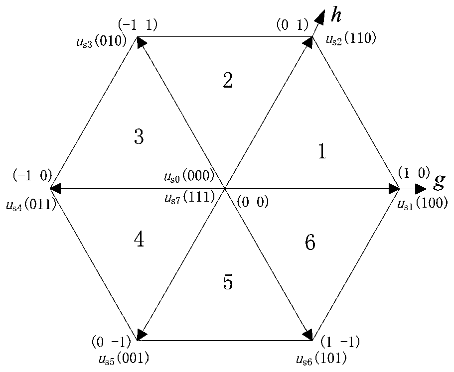 A Method of Improving the Real-time Performance of Switch Table Mode Direct Torque Control