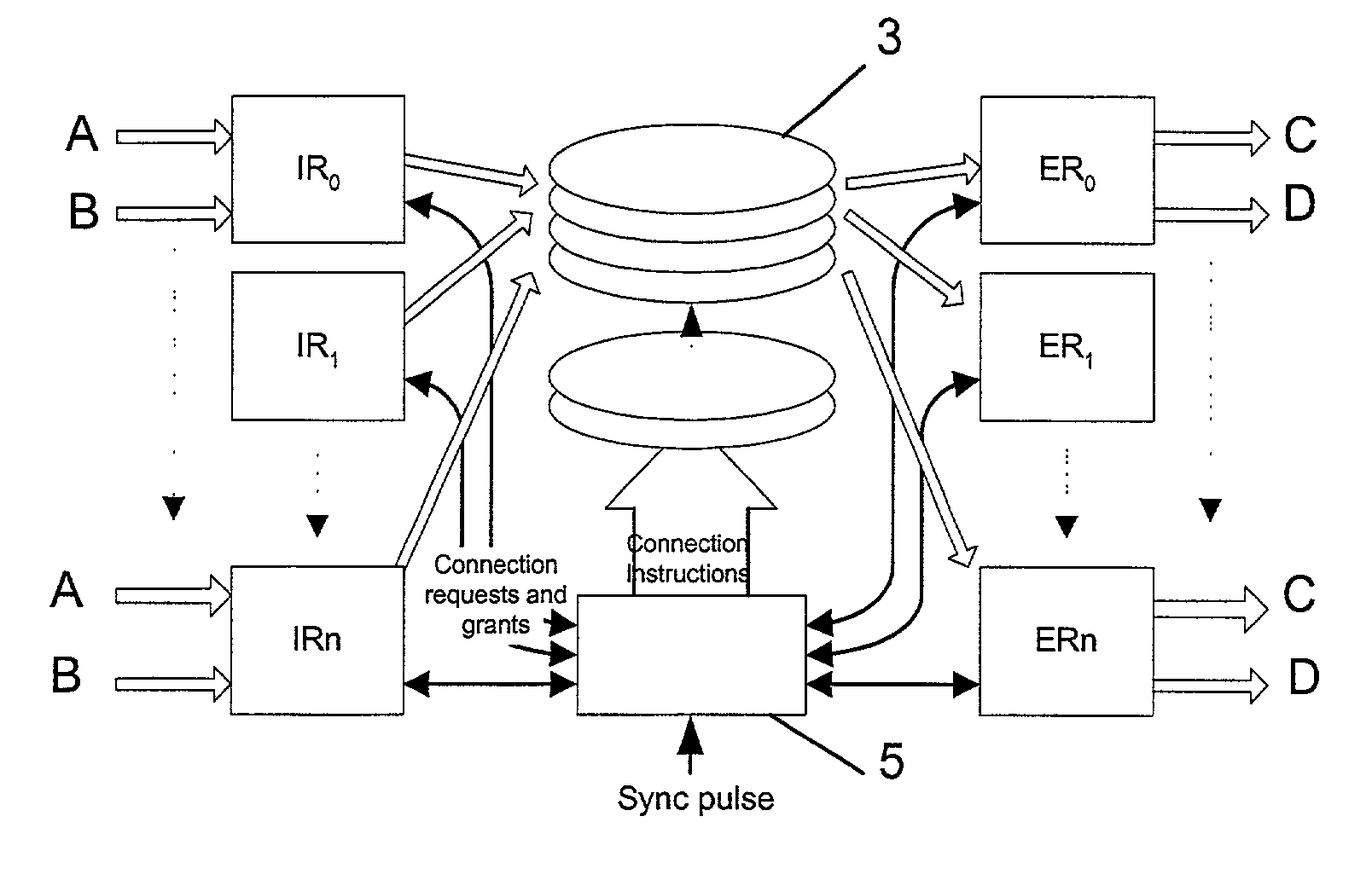 Data switch and a method for controlling the data switch