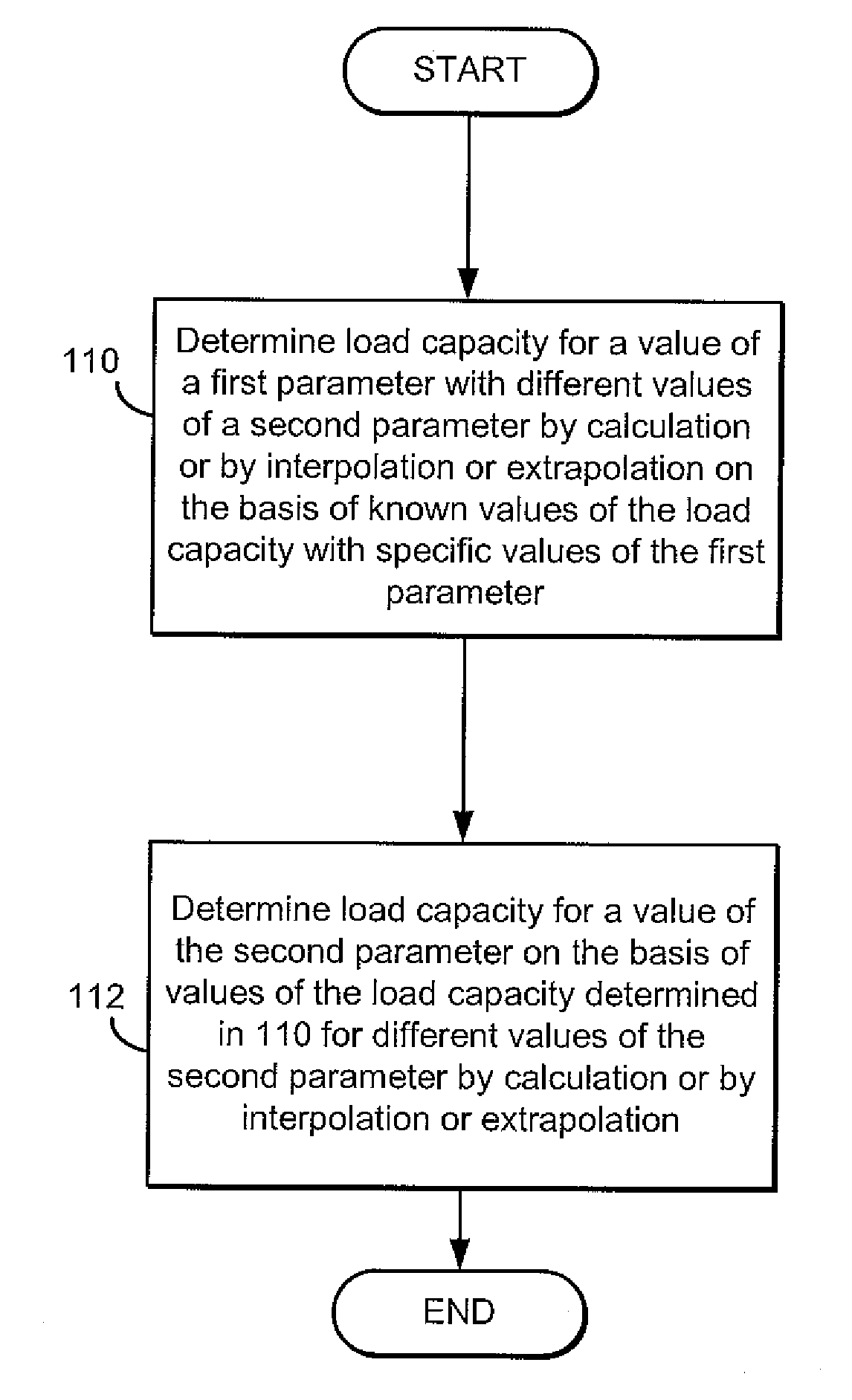 Method for Determining the Load Capacity of Cranes