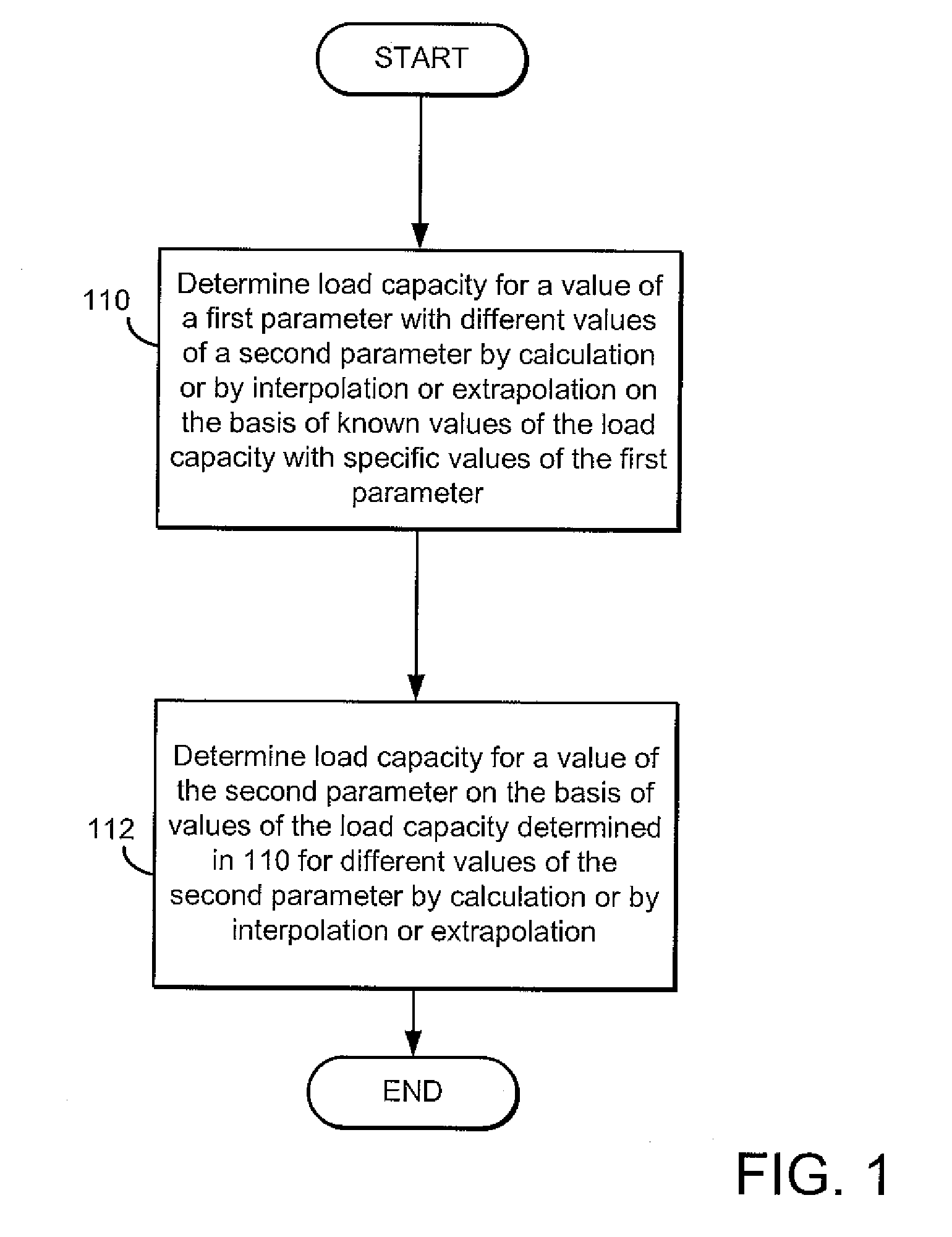 Method for Determining the Load Capacity of Cranes