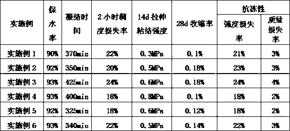 Machine-made dry-mixed plaster mortar suitable for mechanized spraying