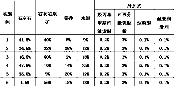 Machine-made dry-mixed plaster mortar suitable for mechanized spraying