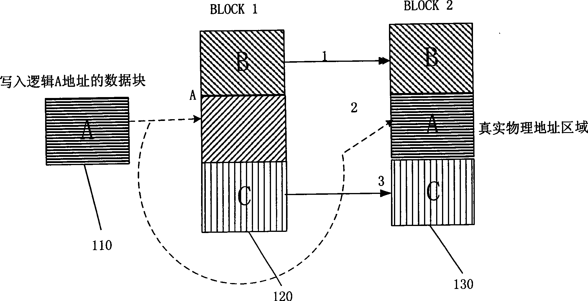 NAND flash memory optimizing and managing method based on data interchange zone