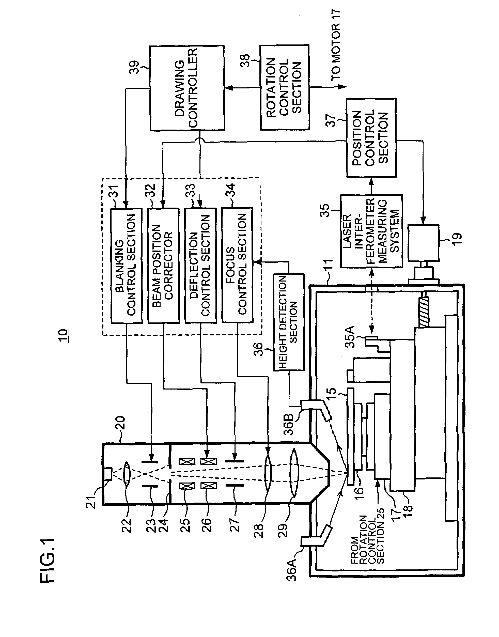 Electron beam lithography apparatus