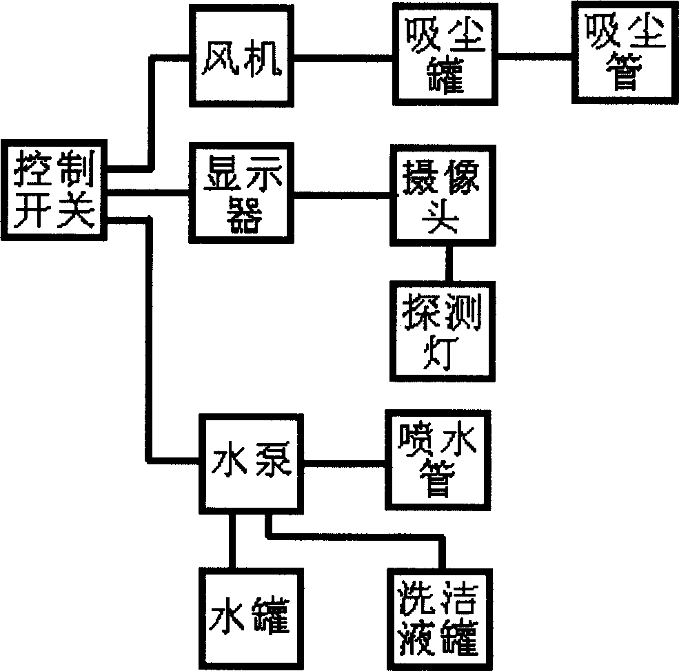 Method and equipment for dedusting, sterilizing and cleaning air conditioner