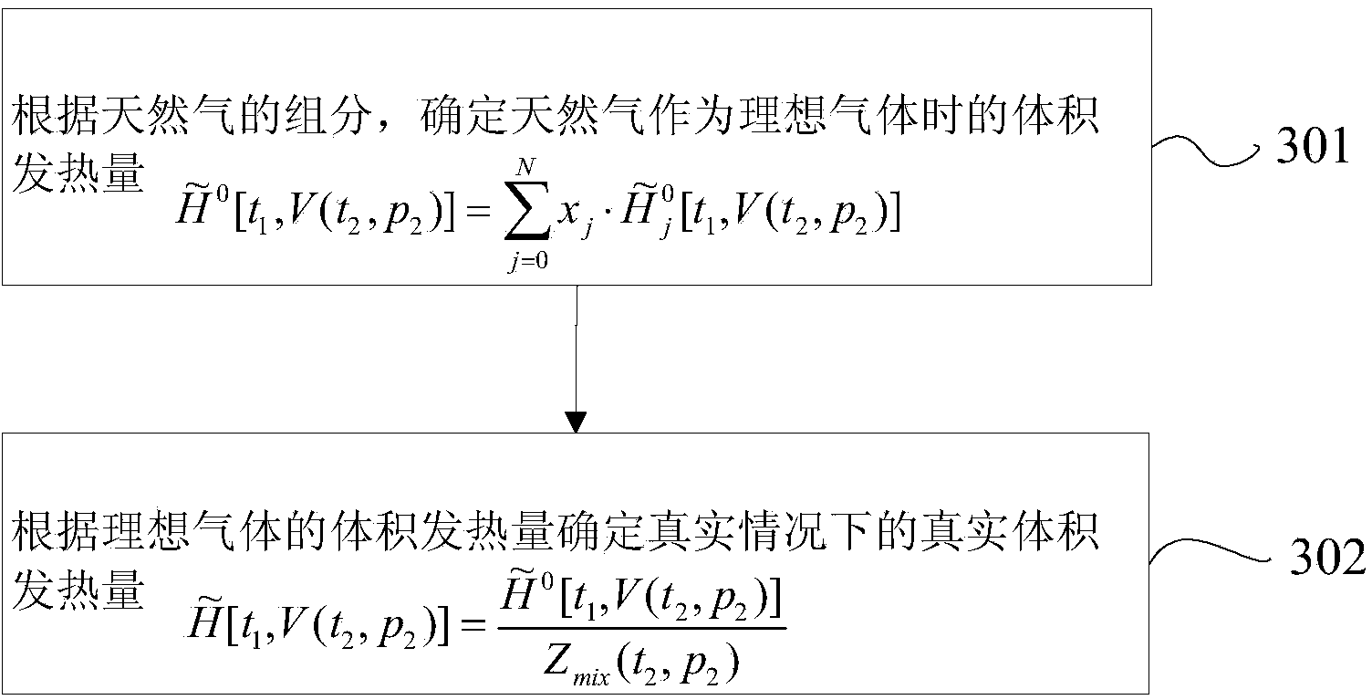 Fuel gas metering method and device based on energy metering