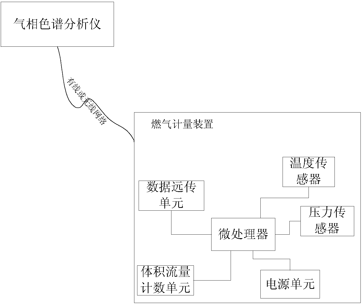 Fuel gas metering method and device based on energy metering