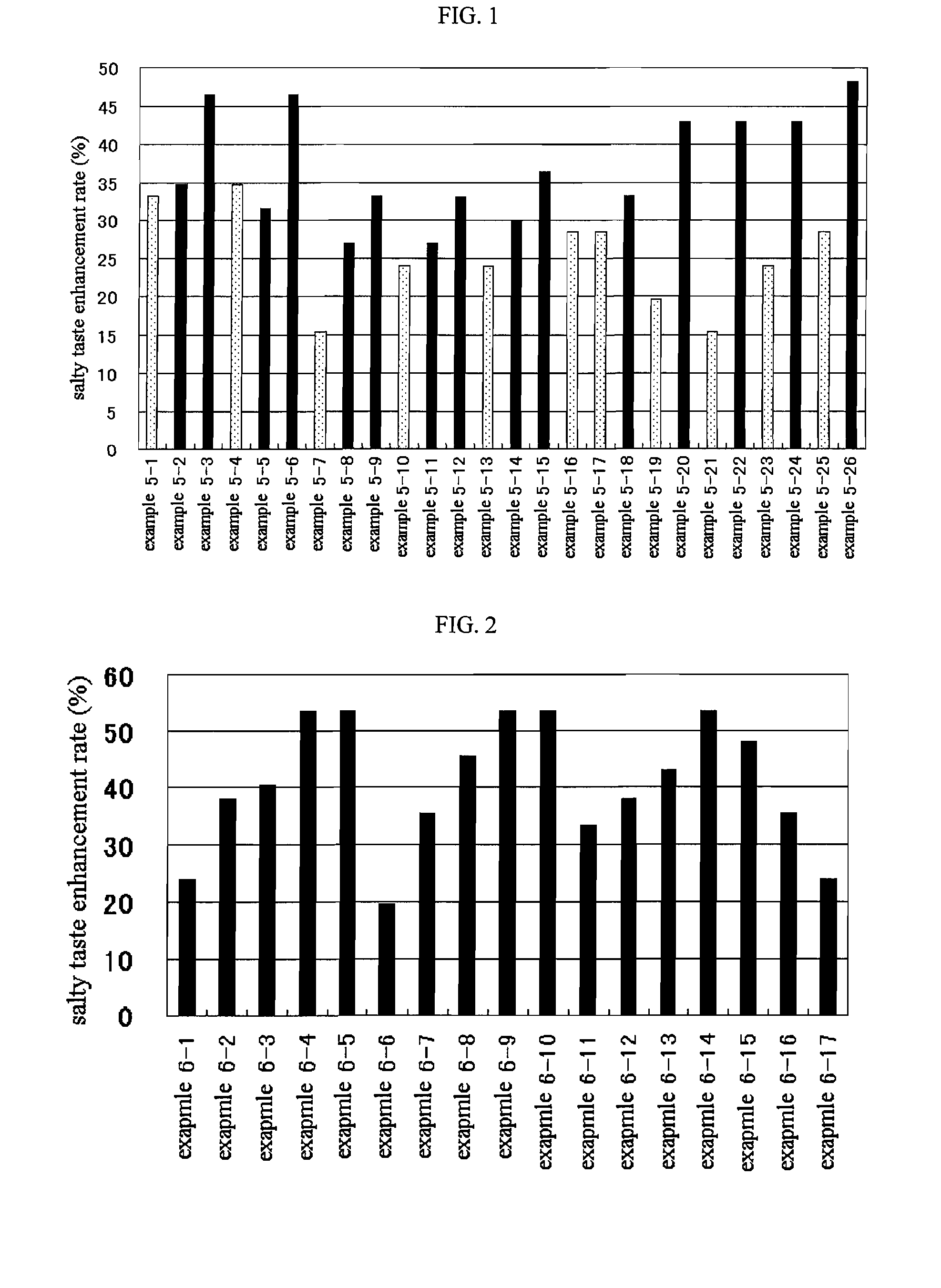 Salty taste enhancer and food or drink containing same