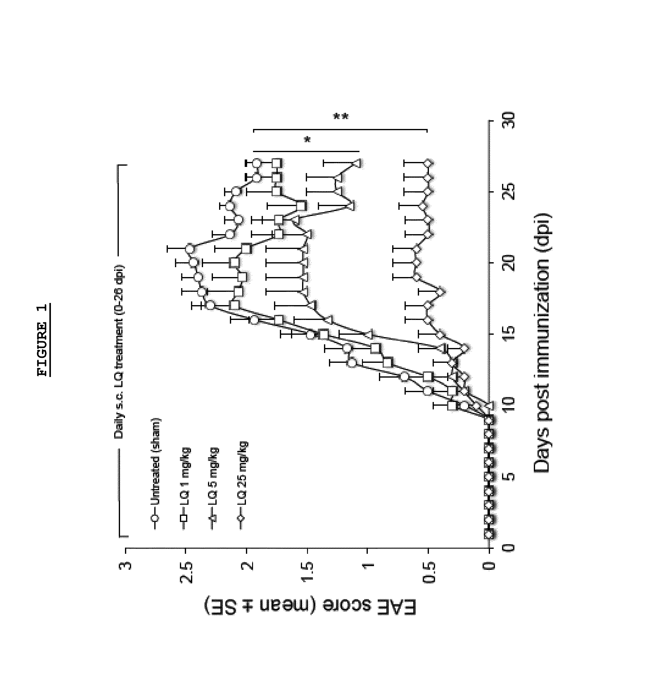 Laquinimod for treatment of gaba mediated disorders