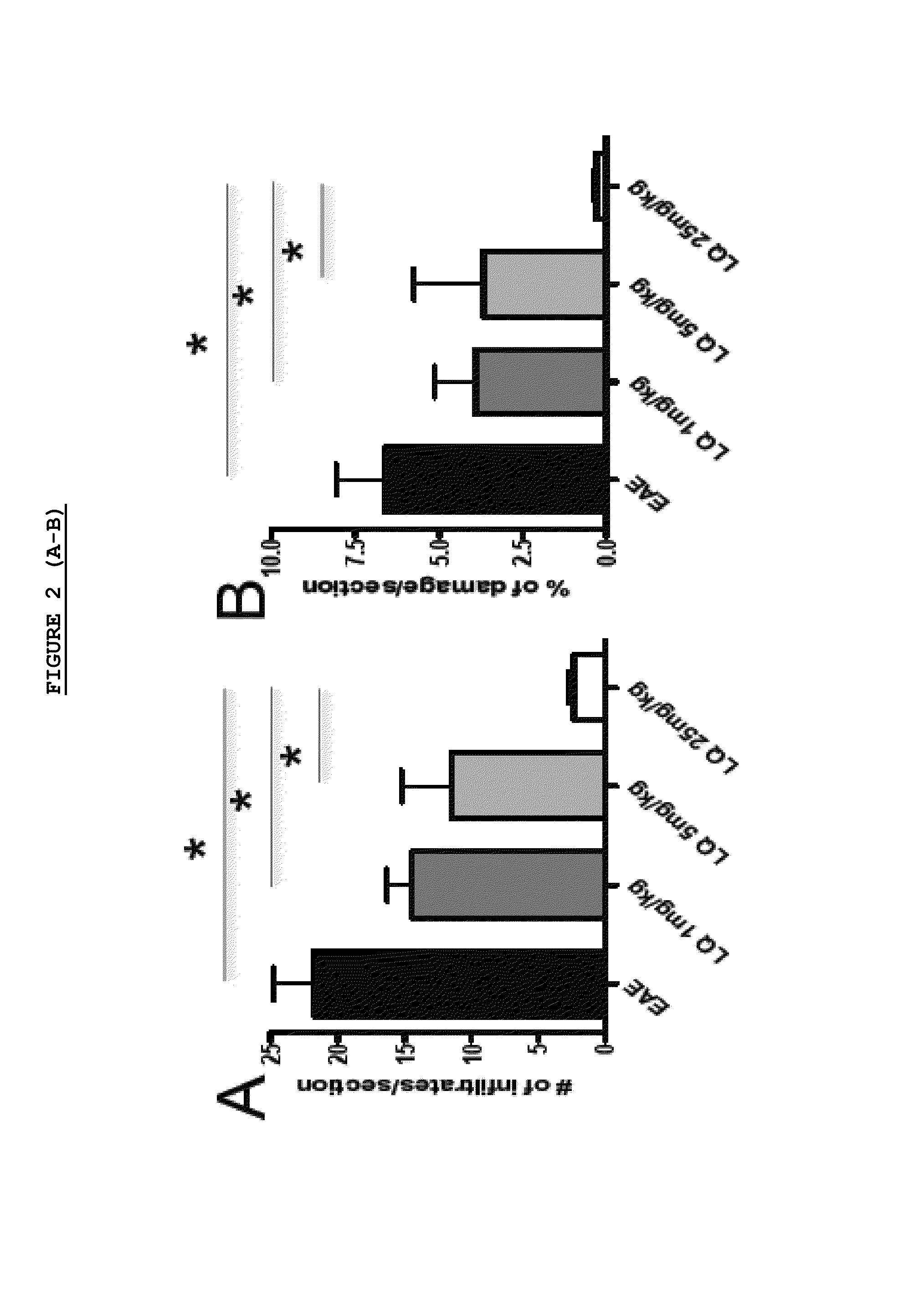 Laquinimod for treatment of gaba mediated disorders