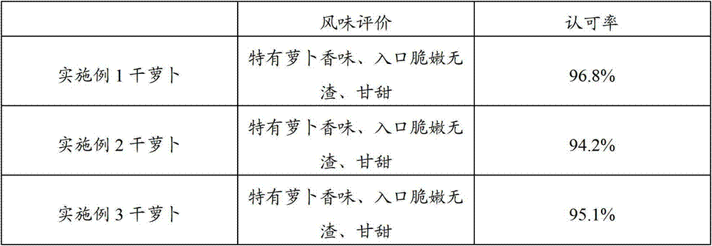 Method for producing dried turnip