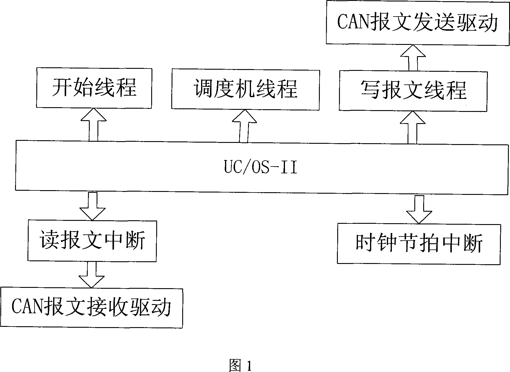 Method for implementing CANopen main station