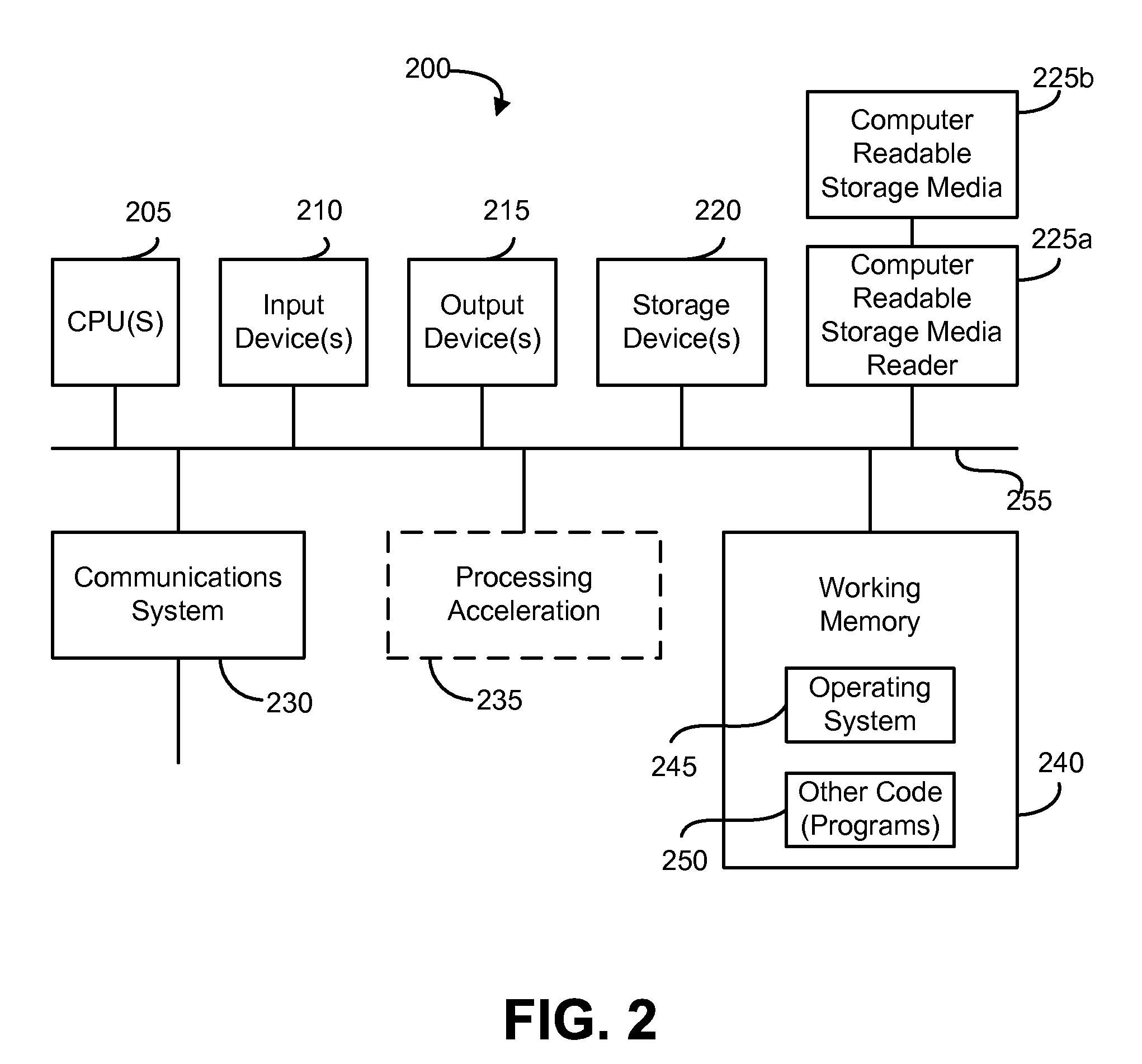 Configurable document generator to provide dynamic views of user defined elements