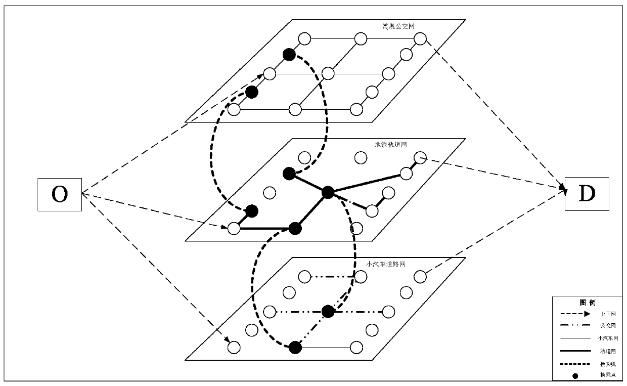 Urban multi-mode traffic network transportation capacity coordination evaluation method