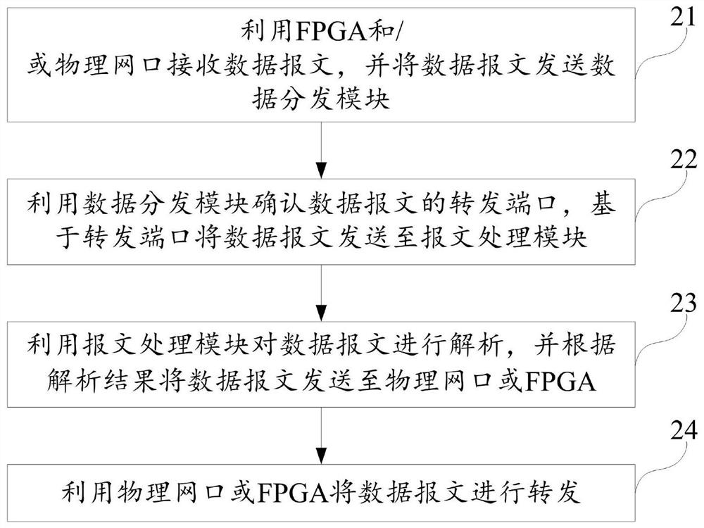 Message forwarding method, terminal equipment and computer storage medium