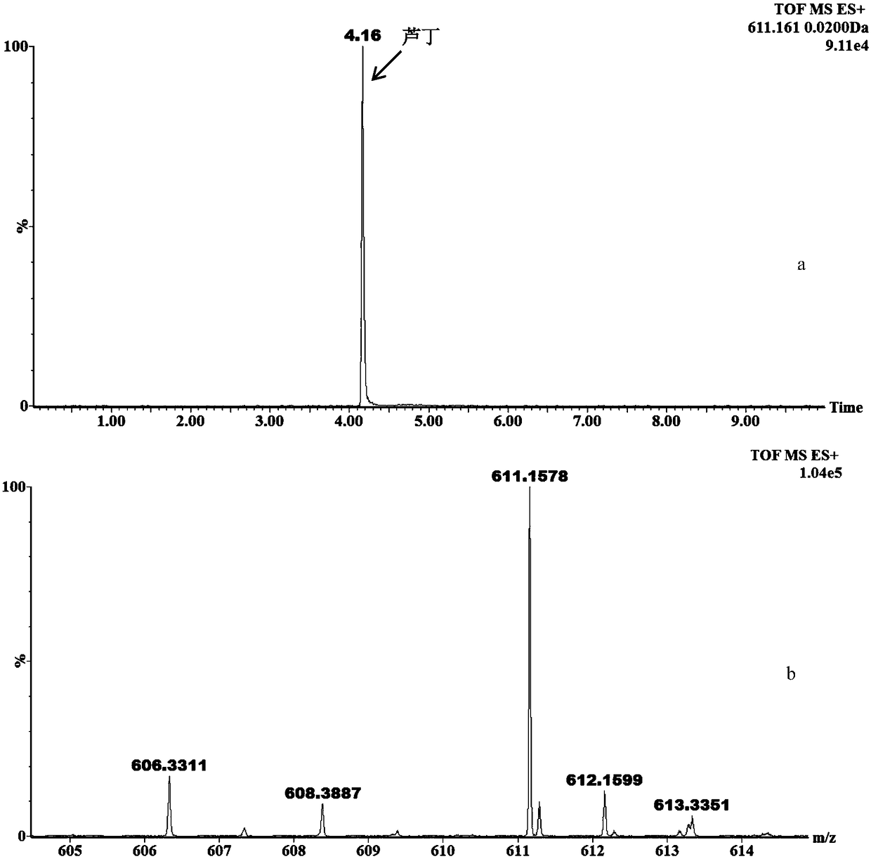 Method for simultaneously measuring four natural products in health care wine by UPLC-Q-Tof/MS