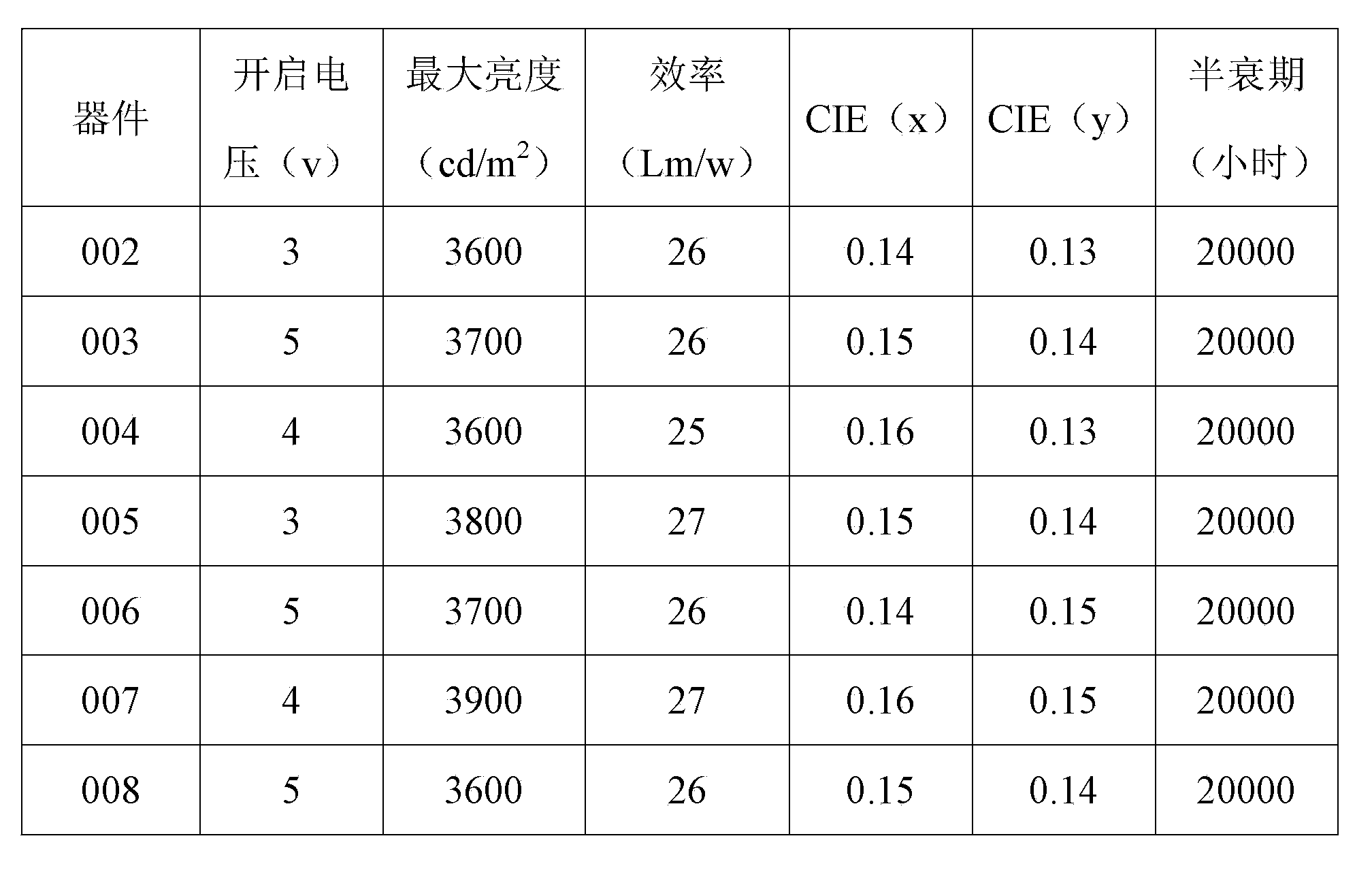 Benzanthracene organic luminescent material, and preparation method and application thereof