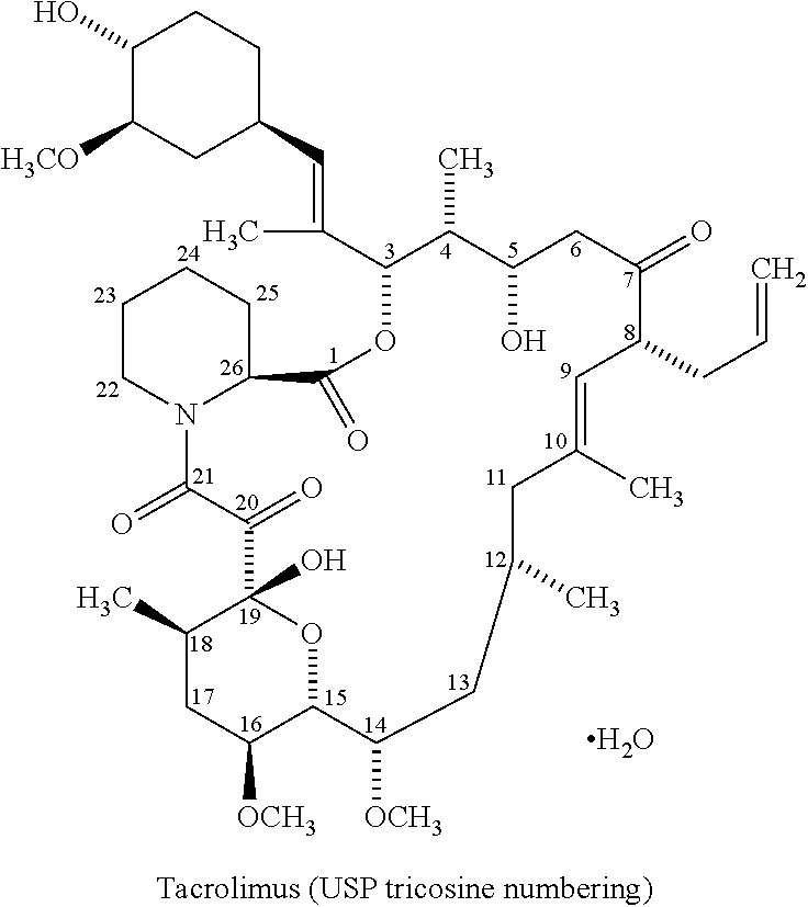 Stabilized tacrolimus composition