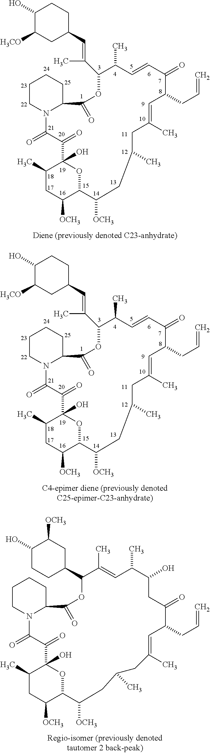 Stabilized tacrolimus composition