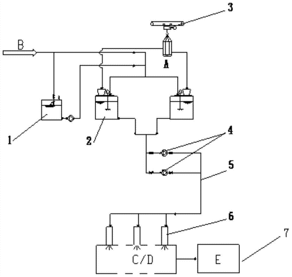 Method and device for adding inhibitors to reduce dioxin formation in sintering process