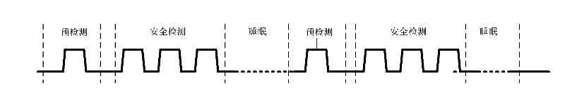 Power over Ethernet method and device