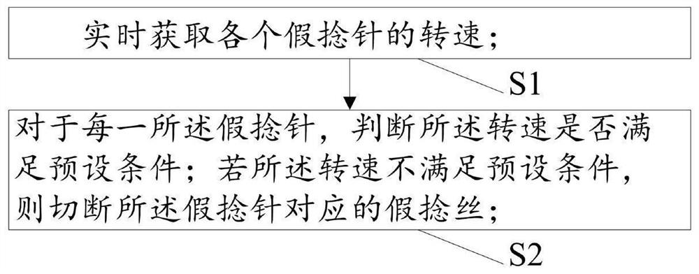 A quality monitoring method and monitoring system for false twisted yarn