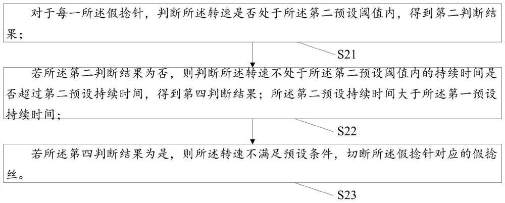 A quality monitoring method and monitoring system for false twisted yarn