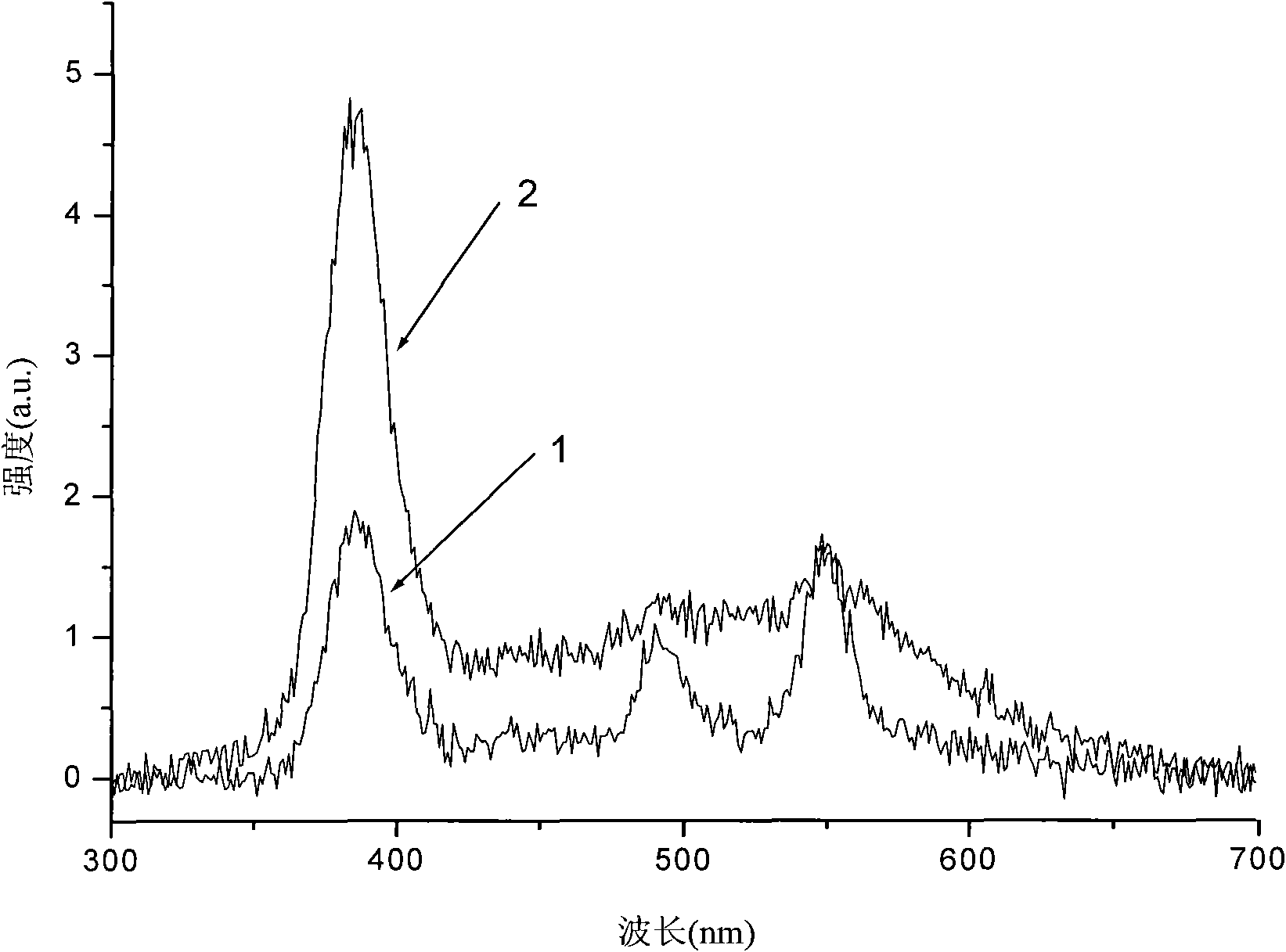 Zinc oxide light-emitting component and preparation method thereof