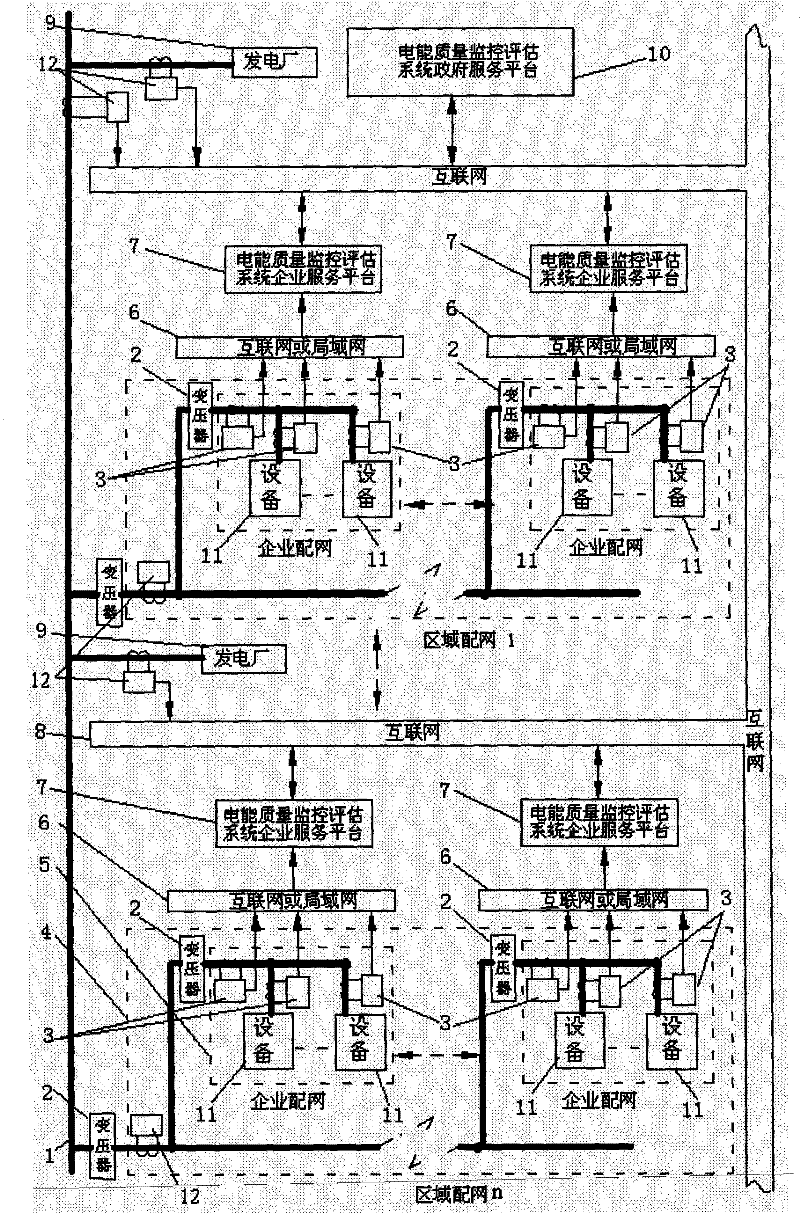 Electrical energy quality monitoring and evaluating system