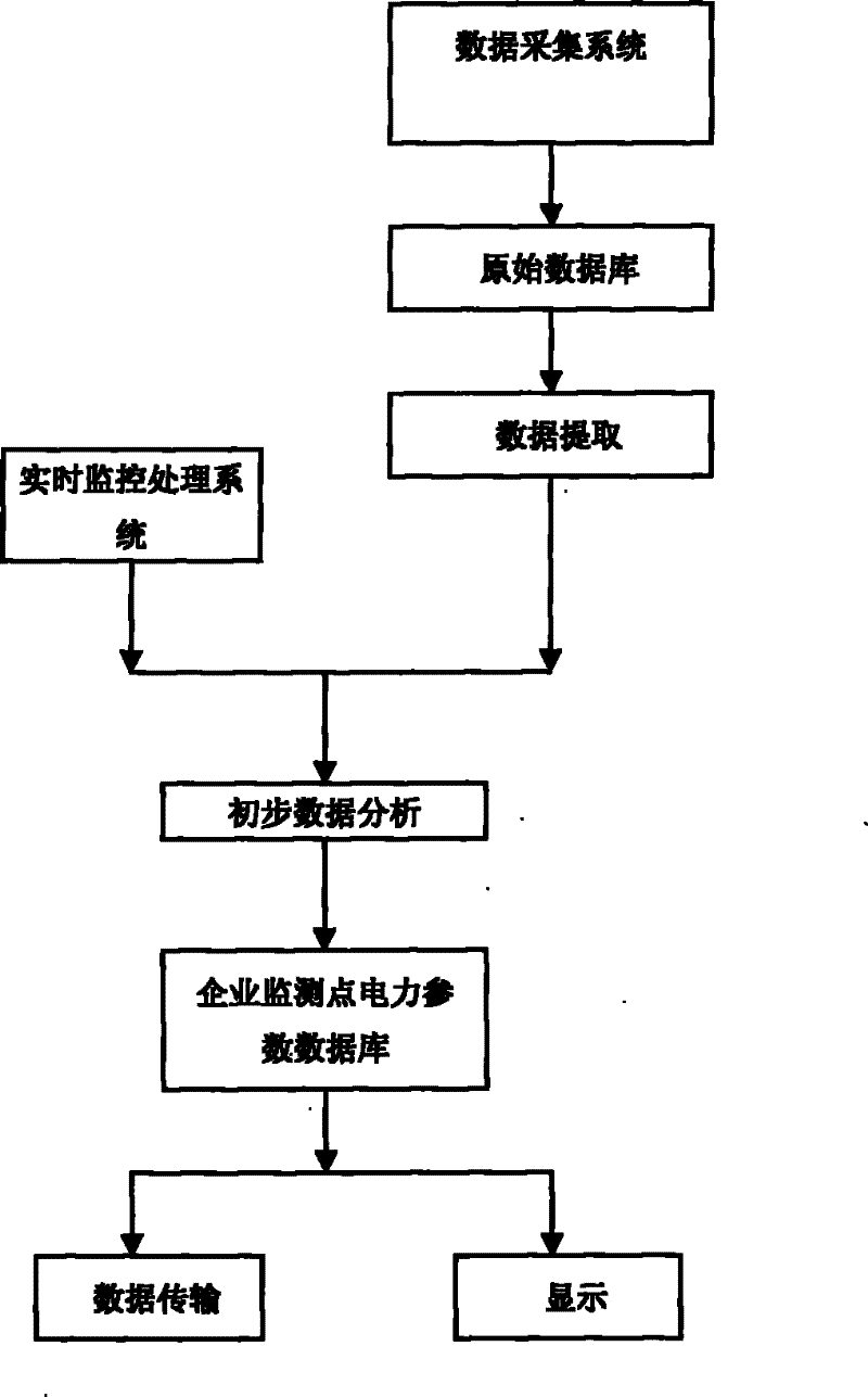 Electrical energy quality monitoring and evaluating system