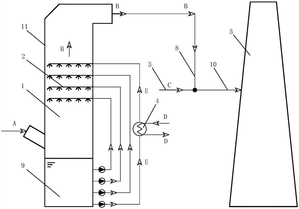 Air mixing and white smoke plume removing system capable of cooling slurry and used for flue gas