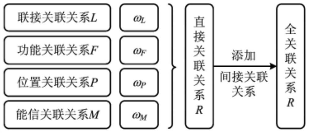 Digital twinning model based on industrial Internet cloud platform and construction method thereof