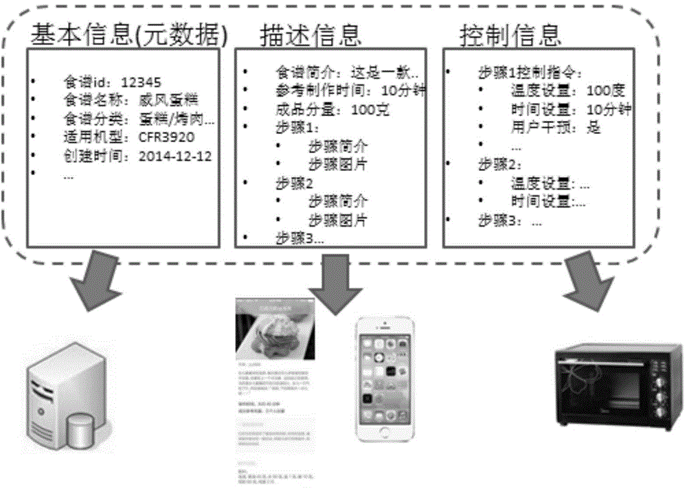 Automatic cooking method and system, intelligent cooking equipment and intelligent oven