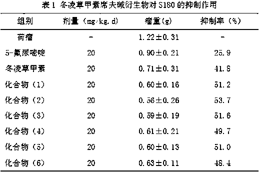 Oridonin A Schiff base derivative and its preparation method and application