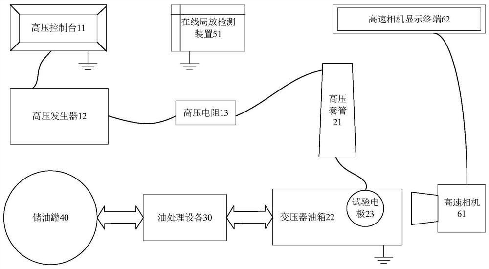 Test platform and system for research and development of electrical properties of insulating adhesives