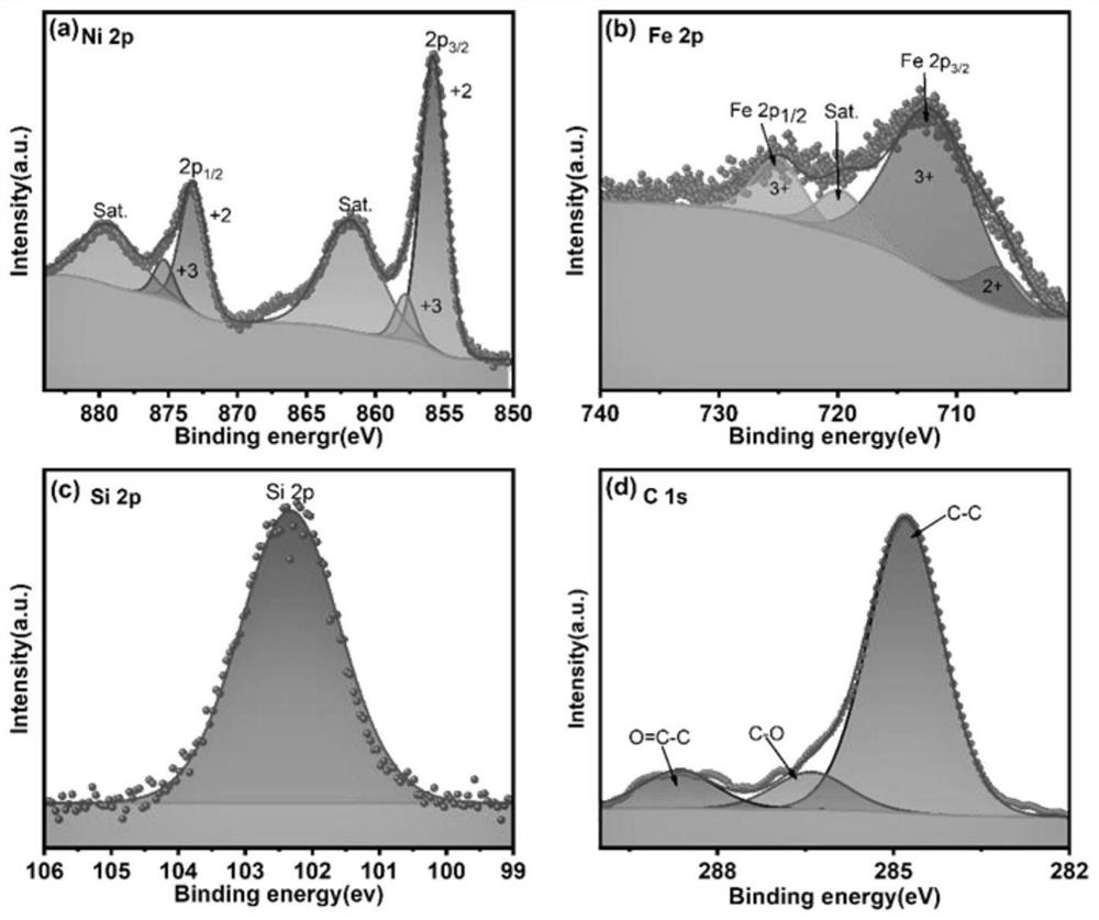 Application of diatomite-loaded magnetic nickel-iron layered double-metal hydroxide as cyanobacteria flocculant