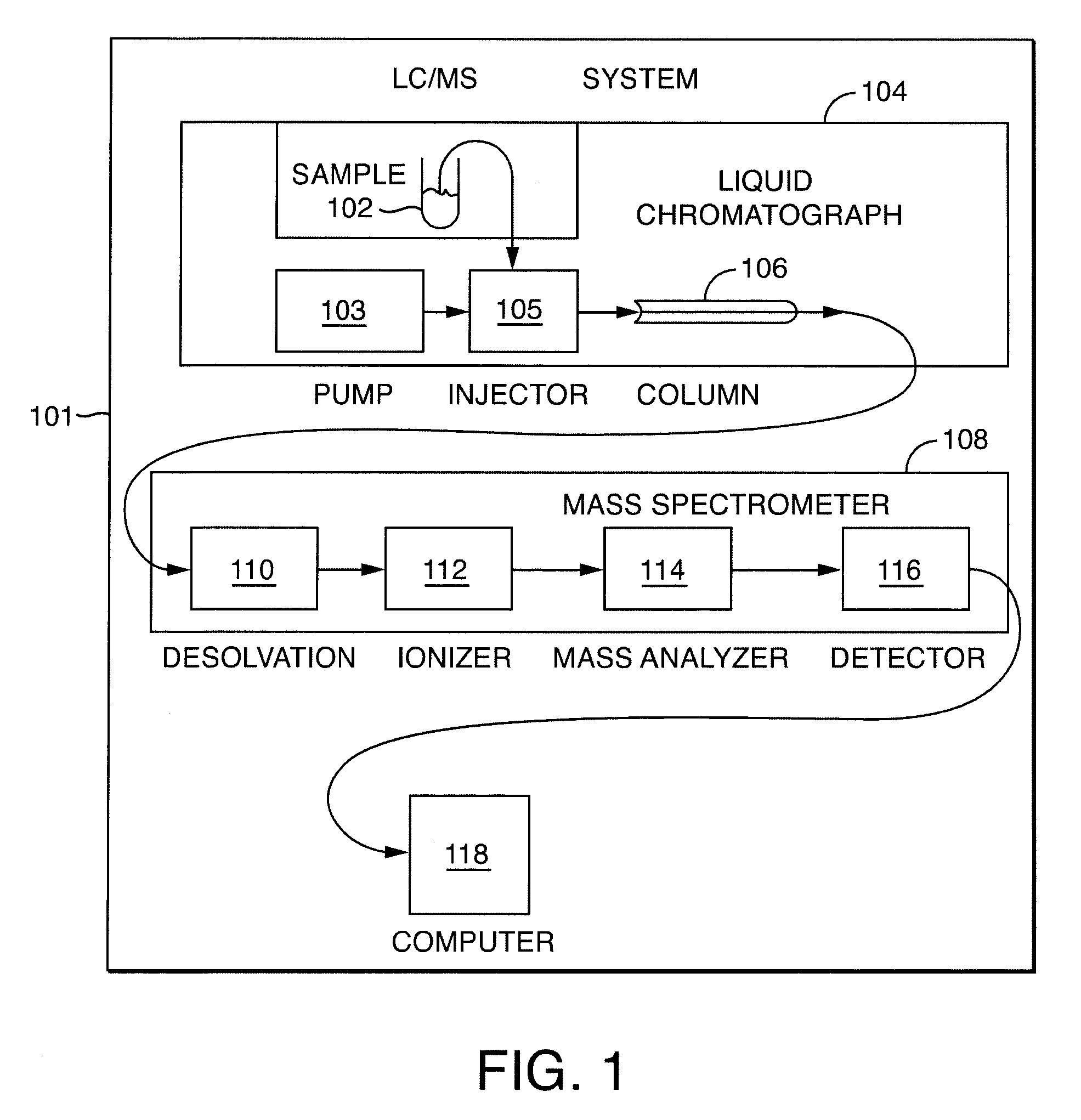 Ion detection and parameter estimation for N-dimensional data