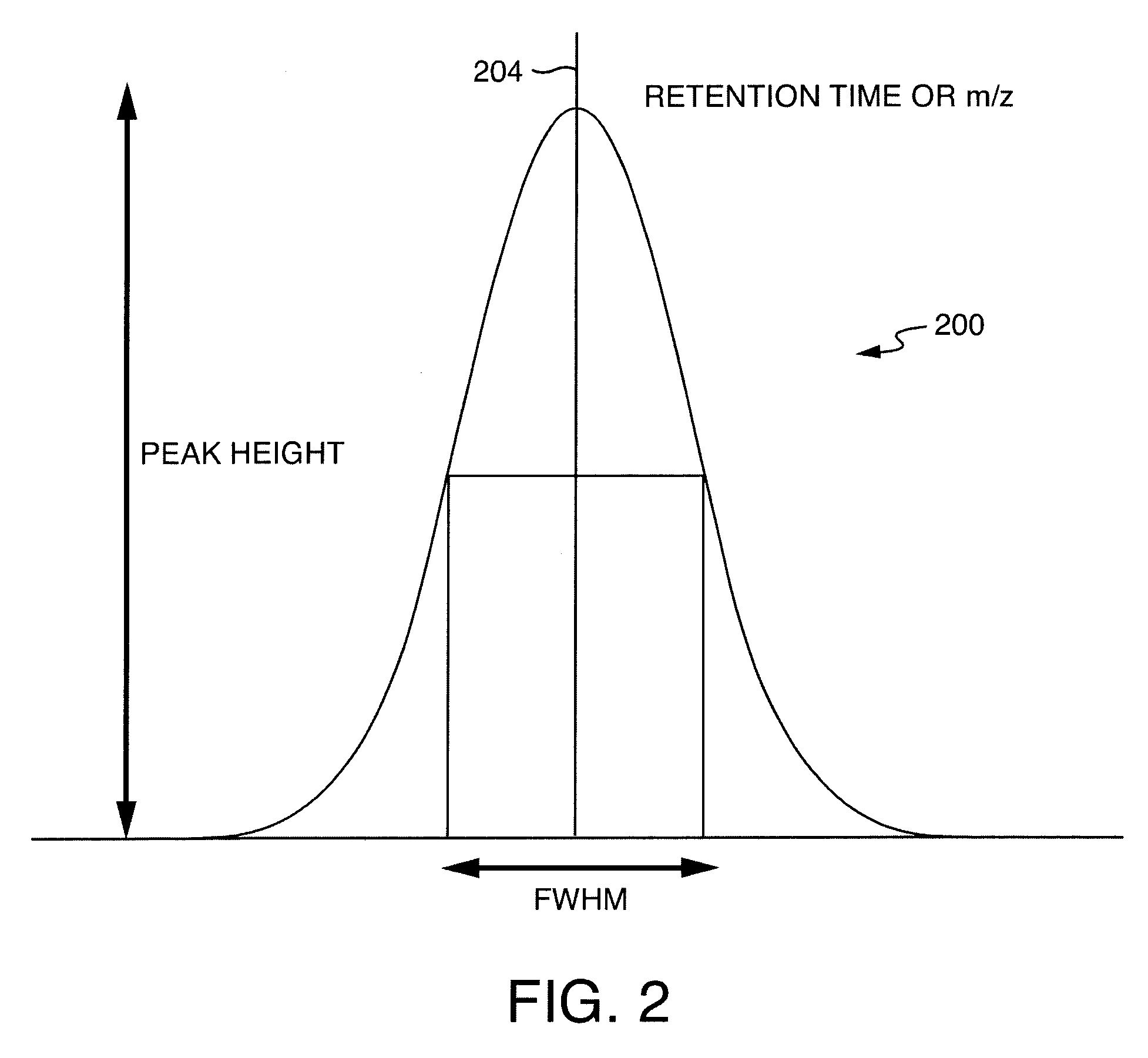 Ion detection and parameter estimation for N-dimensional data