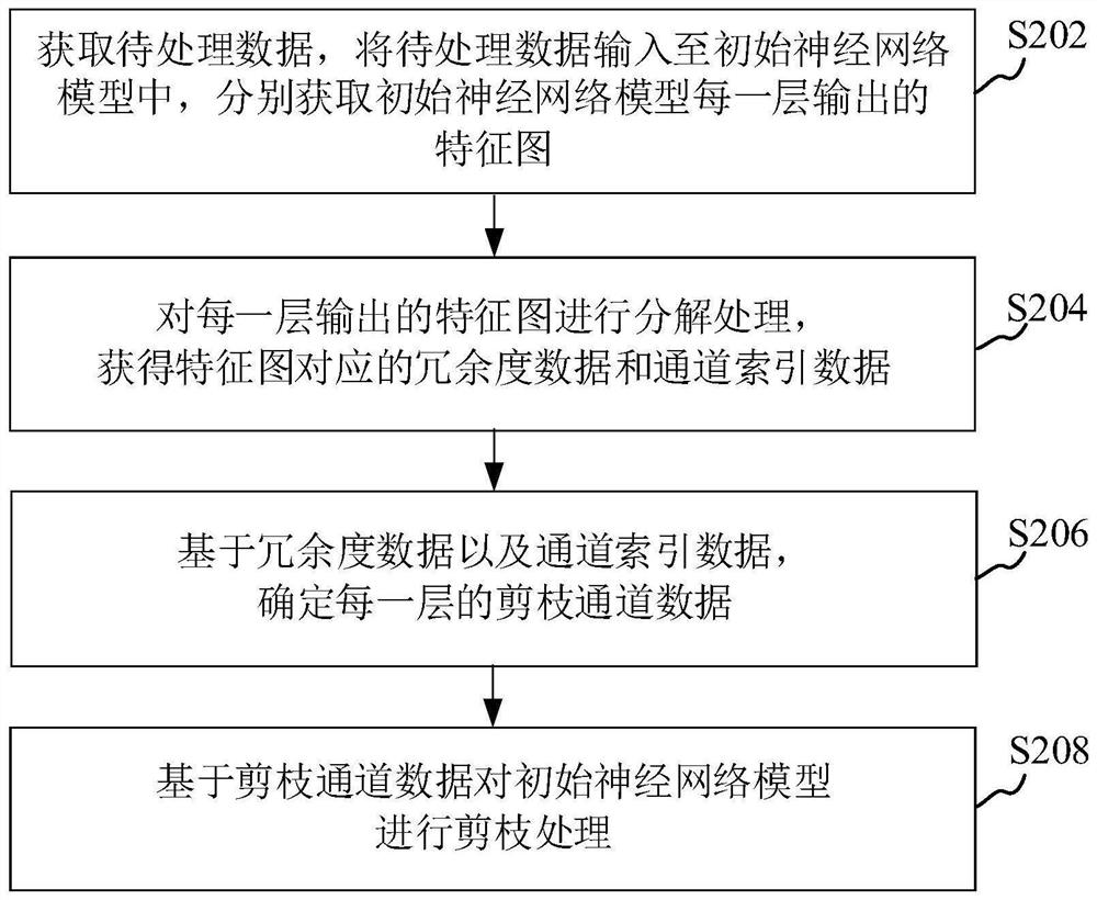 Neural network model pruning method and device, computer equipment and storage medium