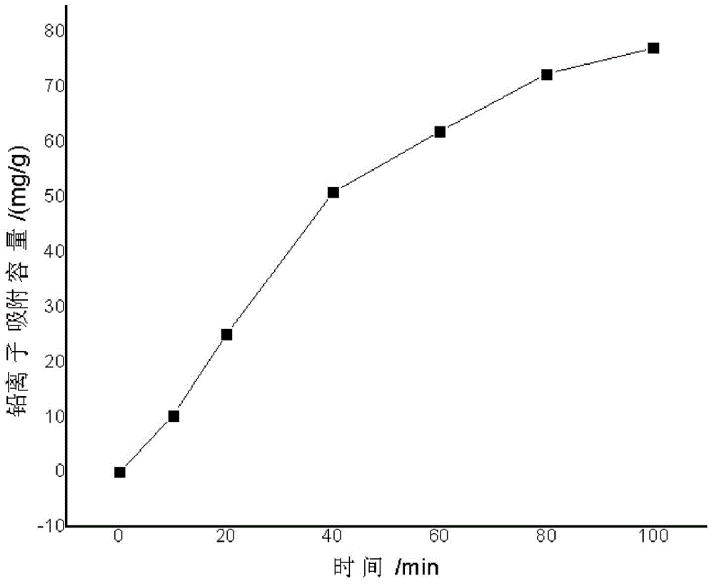 Chitosan/polyvinyl alcohol/ferroferric oxide composite magnetic particle as well as preparation and application thereof