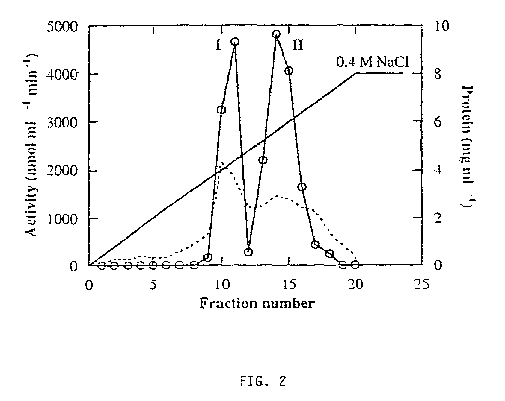 Plant-derived alkaline alpha-galactosidase