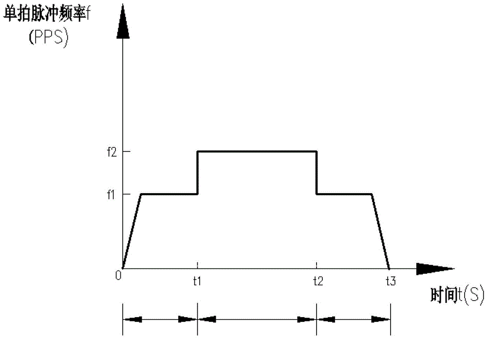 Air conditioner lift door control method, microprocessor and air conditioner lift door device