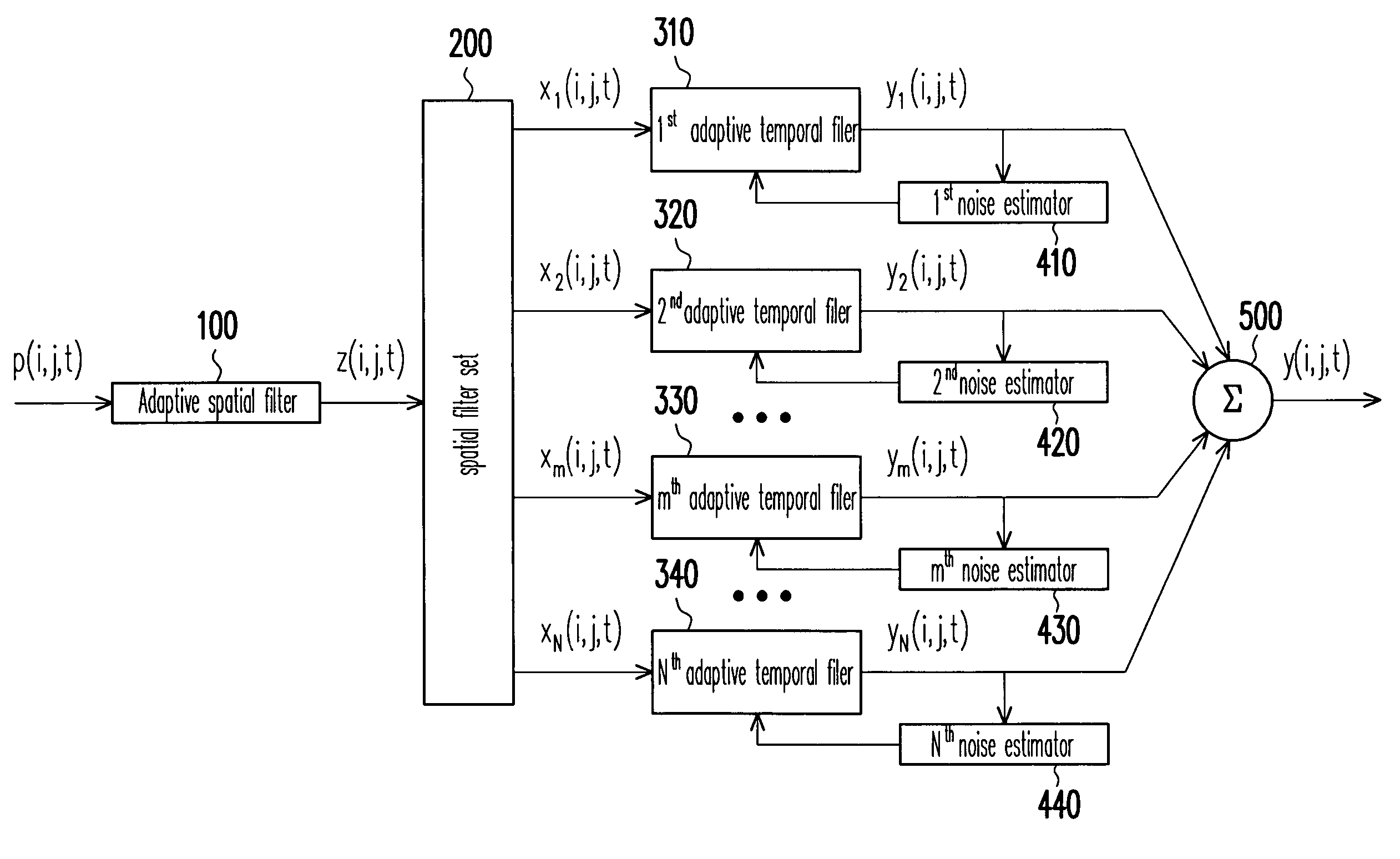 Method and apparatus for noise reduction of video signals