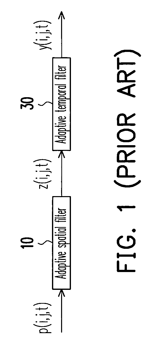 Method and apparatus for noise reduction of video signals