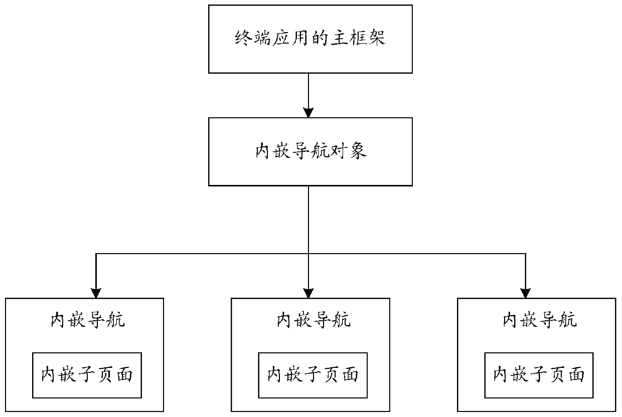 Method and device for processing user interface